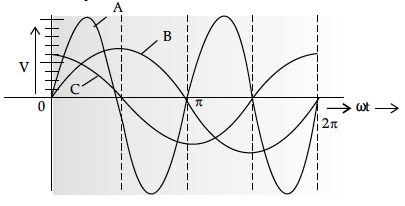 Question 2 Question-Image